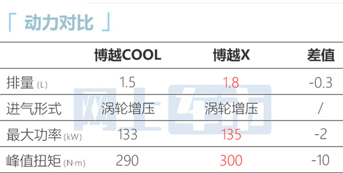 吉利新博越COOL售10.98万限时优惠降价8000元-图8