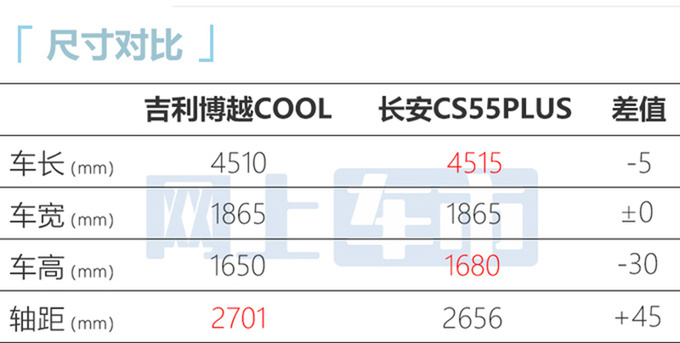 吉利新博越COOL售10.98万限时优惠降价8000元-图6