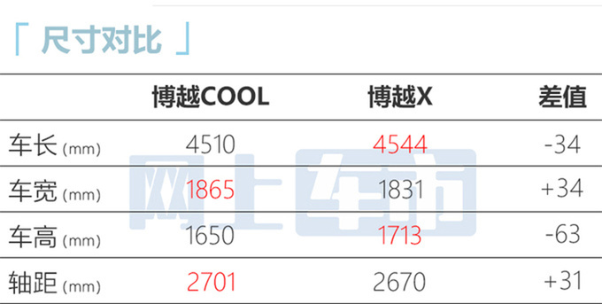 吉利新博越COOL售10.98万限时优惠降价8000元-图5