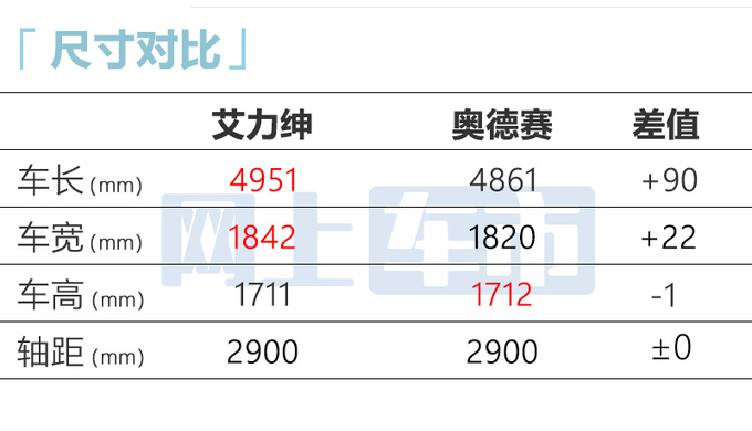 官方降价本田新艾力绅售27.98-33.18万 增黑化套件-图1