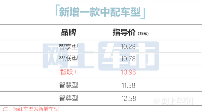 吉利新博越COOL售10.98万限时优惠降价8000元-图1