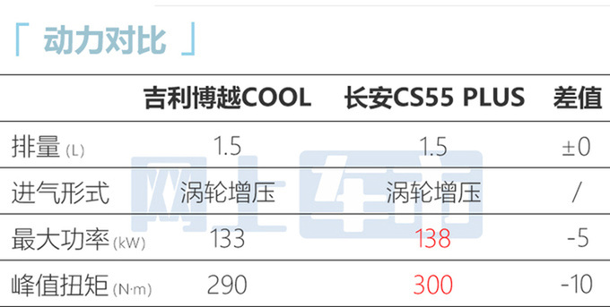 吉利新博越COOL售10.98万限时优惠降价8000元-图9