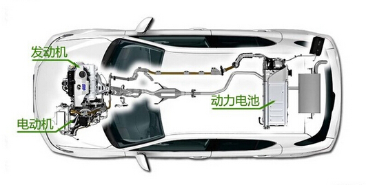 米乐M6油电夹杂能源汽车有哪些 油电夹杂能源汽车保举(图4)