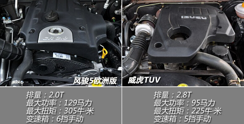 2013款 2.0T欧洲版 两驱精英型 6MT大双排GW4D20B