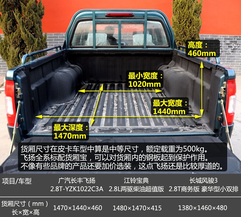 2010款 2.2L-YZK1022EA