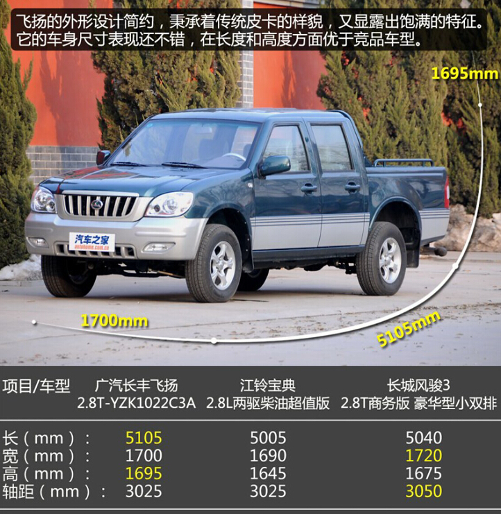 2010款 2.2L-YZK1022EA