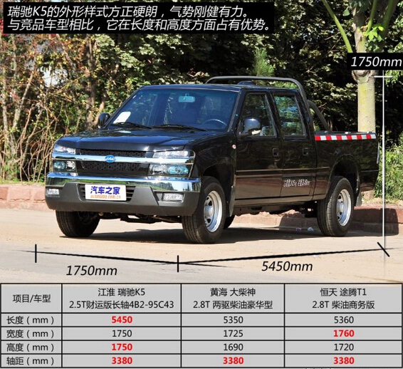 2014款 2.2L精英版短轴JM491Q-ME