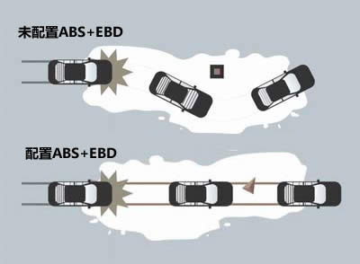 国内配置ABS+EBD系统的皮卡