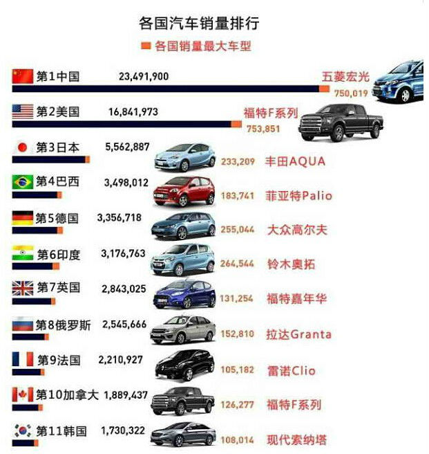 世界豪车排行榜图片