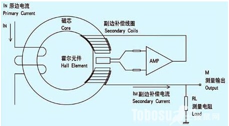 霍尔水流传感器原理图图片