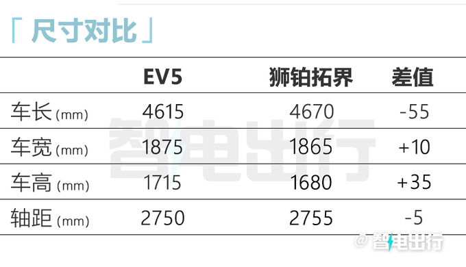 起亚EV5内饰官图搭一体式双联屏 酷似宝马i7-图2