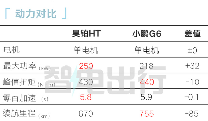 昊铂HT预售22万元起比小鹏G6大 可选鸥翼门-图1